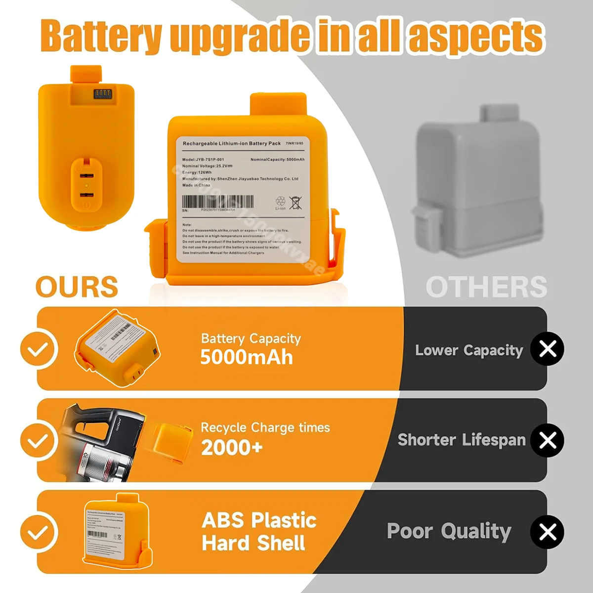23/24 Yıl Cord Zero 5000mAh Ye - 6S Lipo Battery 22.2V 5000Mah incelemesi ve fiyatı